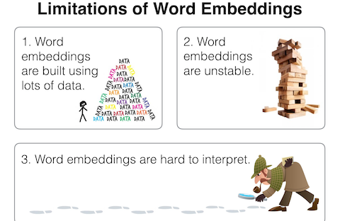 Three limitations of word embeddings
